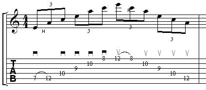 how to practice sweep picking with a metronome